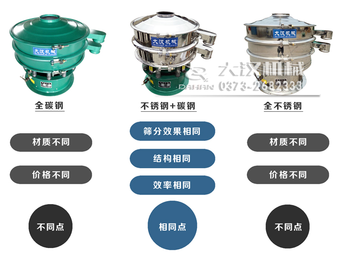 酵母液除雜篩分機(jī) 酵母液除雜篩分機(jī)