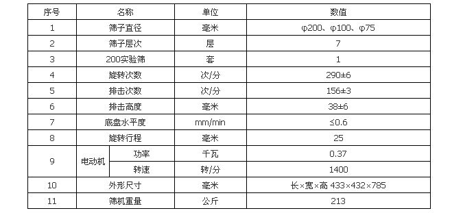 拍擊篩技術(shù)參數(shù) 拍擊篩技術(shù)參數(shù)