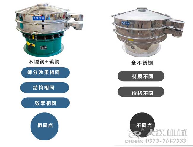 旋振篩和食品振動(dòng)篩對(duì)比 旋振篩和食品振動(dòng)篩對(duì)比