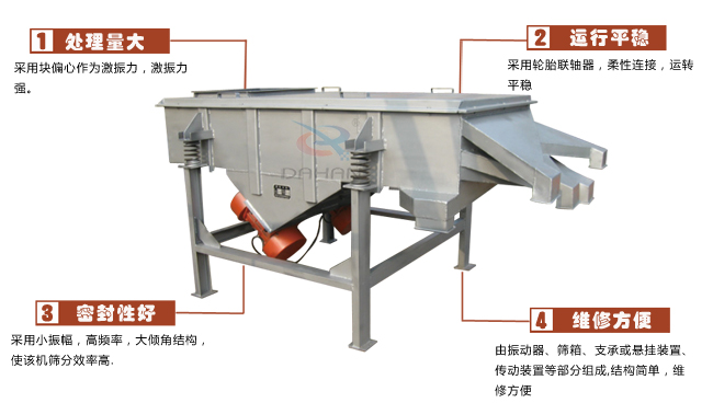 尿素專用振動篩工作特點:處理量:采用塊偏心作為激振力,激振力強。運行平穩:采用輪胎廉州,柔性連接,運轉平穩。密封性好:采用小振幅,高頻率,大傾角結構,使該機篩分效率高。維修方便:有振動器,篩箱,支承或懸掛裝置,傳動裝置等部分組成結構簡單,維修方便。