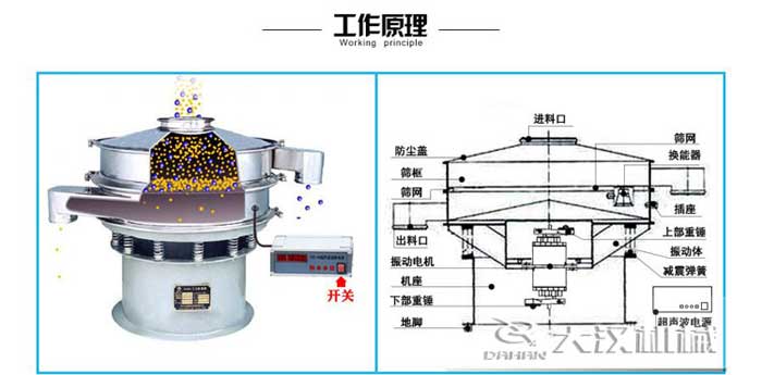 石墨粉超聲波振動篩結構圖 石墨粉超聲波振動篩結構圖