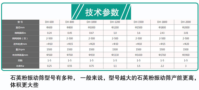 石英粉振動(dòng)篩型號(hào)參數(shù) 石英粉振動(dòng)篩型號(hào)參數(shù)