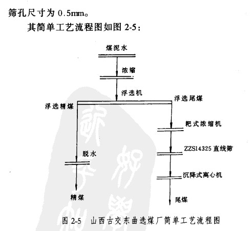 礦用振動(dòng)篩2 礦用振動(dòng)篩2