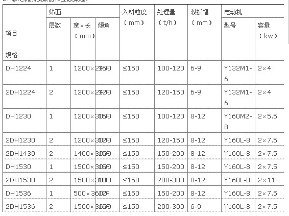 振動(dòng)篩 振動(dòng)篩