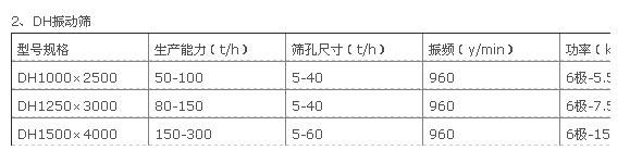 圓振動(dòng)篩 圓振動(dòng)篩