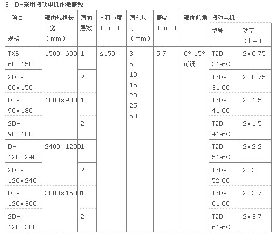 振動(dòng)篩 振動(dòng)篩
