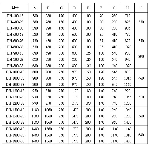 三次元振動篩 三次元振動篩