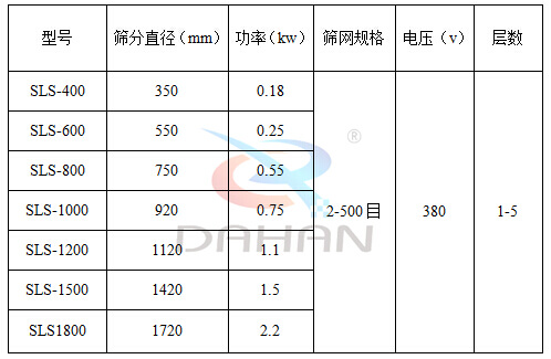 防腐蝕振動篩型號 防腐蝕振動篩型號