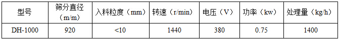 單層振動篩技術參數 單層振動篩技術參數