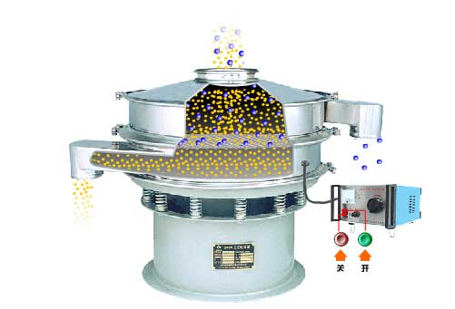 全不銹鋼超聲波振動篩工作原理:物料通過進料口,進入篩箱內利用振動電機的振動篩實現篩分,利用超聲波換能器解決物料的靜電,聚團等問題。
