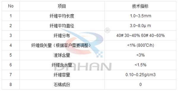 無(wú)石棉復(fù)合礦物纖維 無(wú)石棉復(fù)合礦物纖維