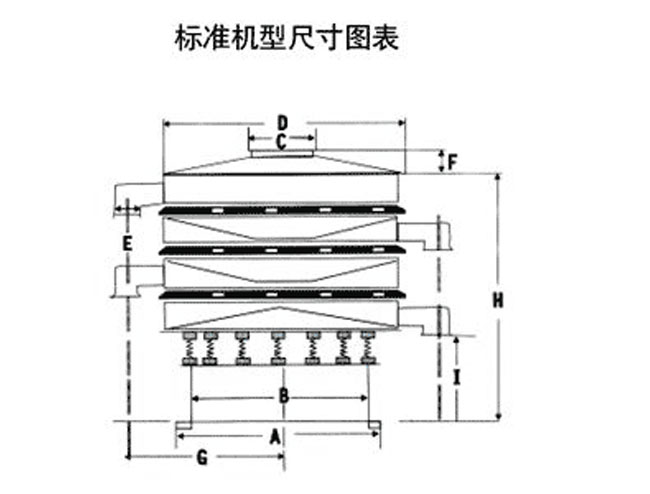 1200型振動篩型號:DH-400--DH-1800篩分直徑(m/m):350-1720
