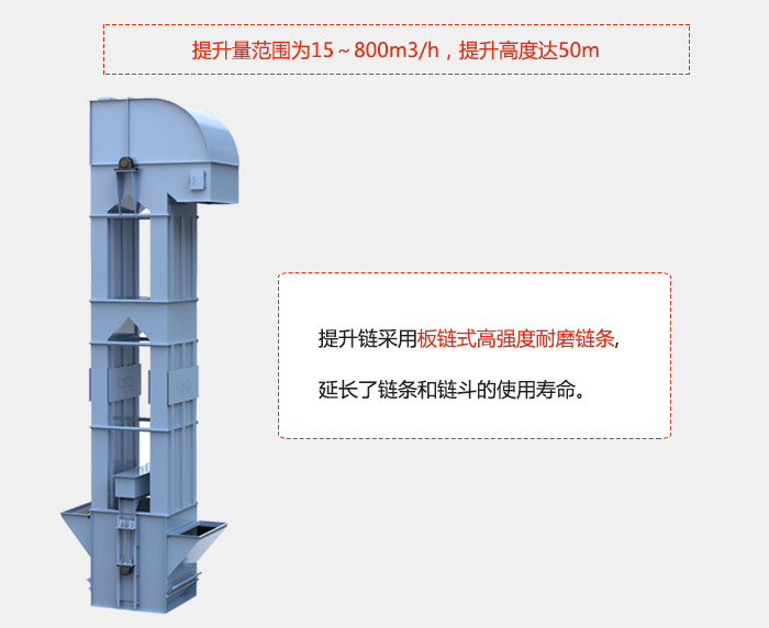 提升量范圍在:15-800m3/h,提升高度達(dá):50m采用板鏈?zhǔn)礁邚?qiáng)度耐磨鏈條,延長(zhǎng)了鏈條和鏈斗的使用壽命。