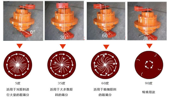 聚丙烯振動篩的功能：分級：將物料精分為2-6個等級篩分雜質：去除不合格的物料。固液分離：過濾漿液中非溶性固體物質。