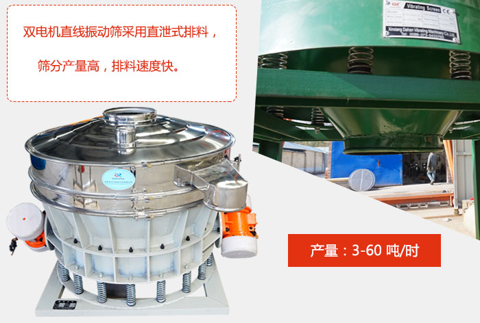 雙電機直線振動篩采用直泄式排料,篩分產(chǎn)量高,排料速度快。