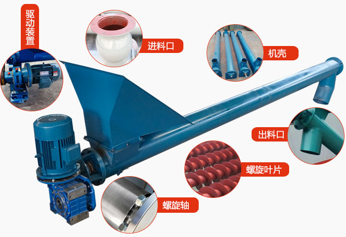 螺旋輸送機結構：吊瓦，進料口，電機減速機，進料口，蓋板等