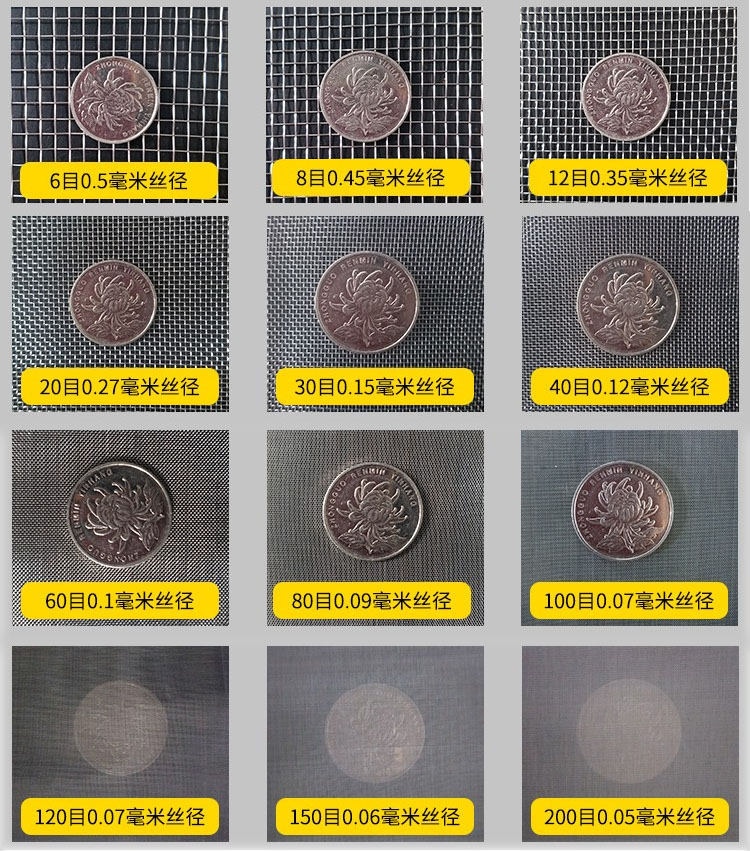 75試驗篩篩網網孔6目，8目，12目，20目，30目，40目，60目，80目，100目，120目，150目，200目等目數展示