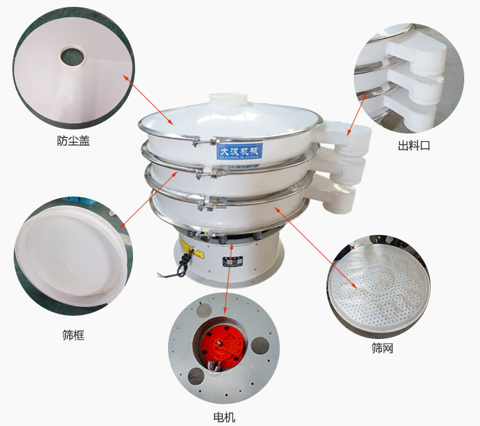 塑料防腐旋振篩細節:防塵蓋,框體,出料口,網架,振動電機等。
