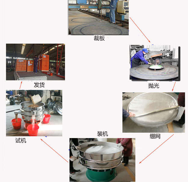 1200型振動篩生產(chǎn)過程:裁板-拋光-繃網(wǎng)-裝機(jī)-按需試機(jī)-包裝發(fā)貨