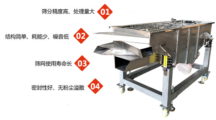 食品直線振動篩工作特點:1,篩分精度高,處理量大2,結構簡單,耗能少,噪音低3,篩網使用壽命長。4,密封性好,無粉塵溢散。