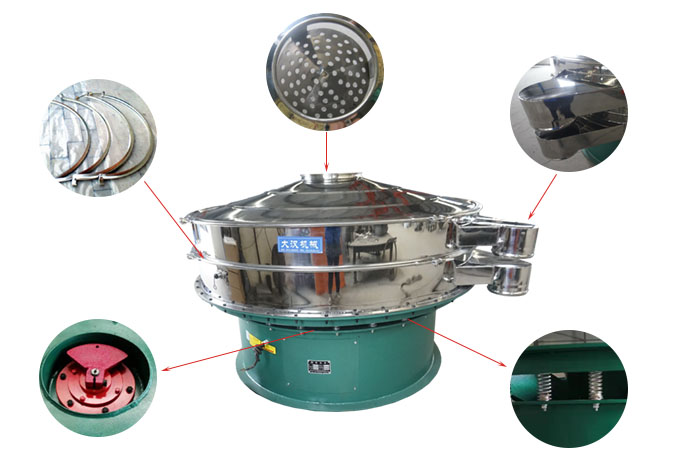 1800型振動篩細節：束環，出料口，進料口，振動電機，振動彈簧。