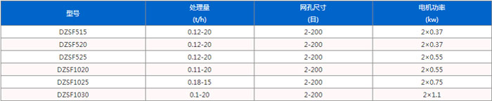 1230型直線篩