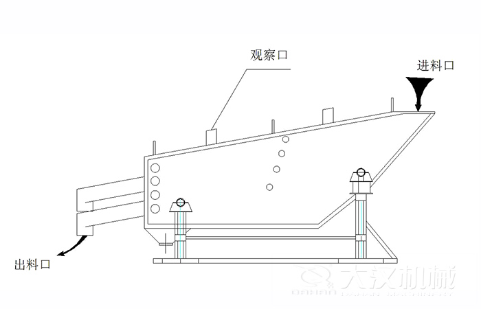概率篩結構組成:觀察口,進料口出料口。
