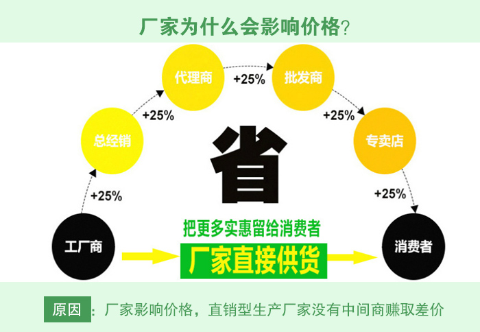 草莓粉不銹鋼振動篩廠家