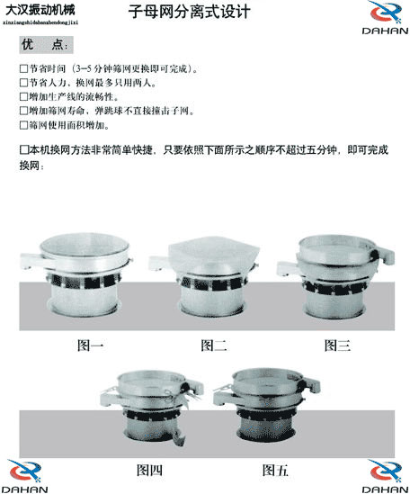 移動式振動篩換網圖示:1,將篩網平鋪到篩盤上。2,留出5cm的篩網3,將多余的篩網剪掉4,將多出的5cm篩網往回折。5,利用束環將其固定在篩網上。