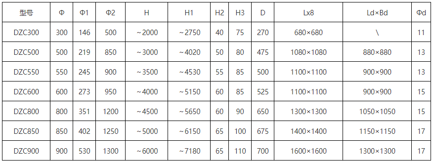 DZC垂直振動提升機安裝尺寸:H1:2750-7180總高度H:2000-6000為振動提高度