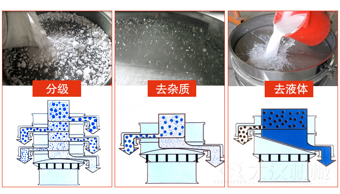 塑料防腐蝕振動特點:高效率,高精度,高價值,專業性,貨期短,產品全。