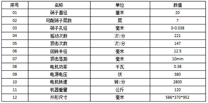 頂擊式振篩機參數:篩子直徑:20cm篩子孔徑:0-0.038毫米電機功率:0.38kw